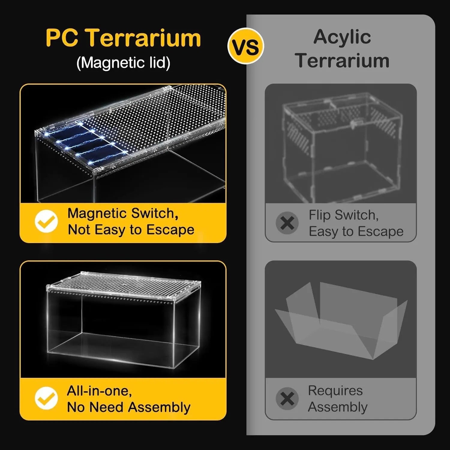 Acryllic Terrarium Starter Kit – Enclosure for Isopods, Jumping Spiders & Insects
